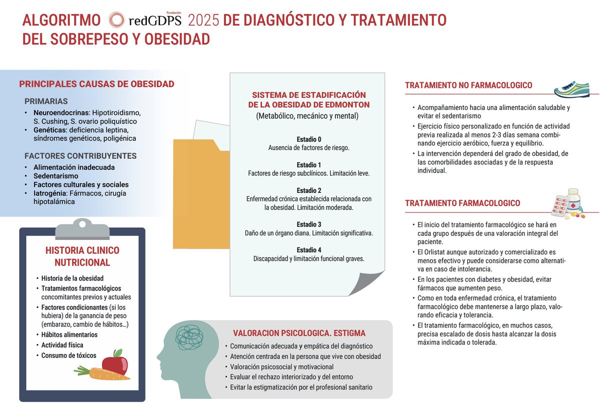 redGDPS Diabetes tweet media