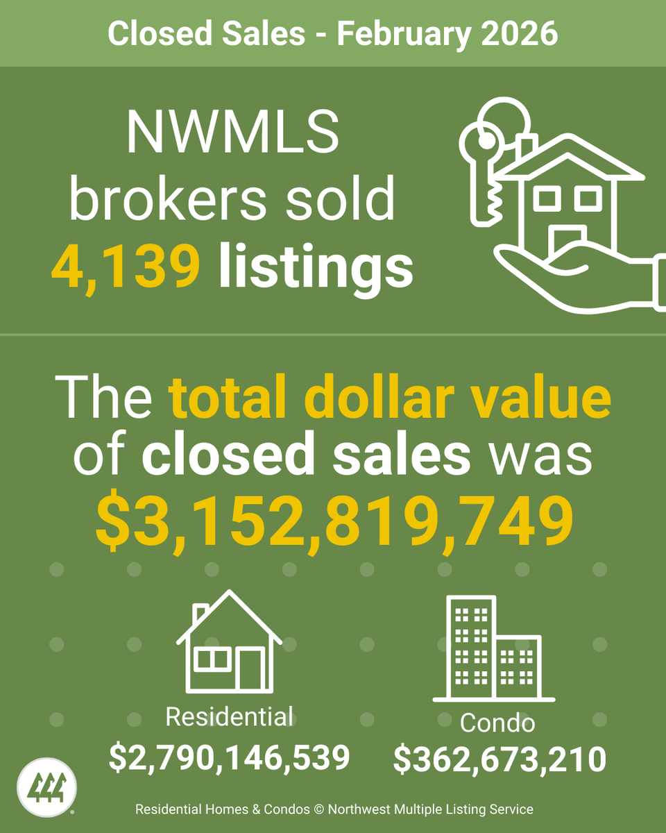 Northwest MLS tweet media