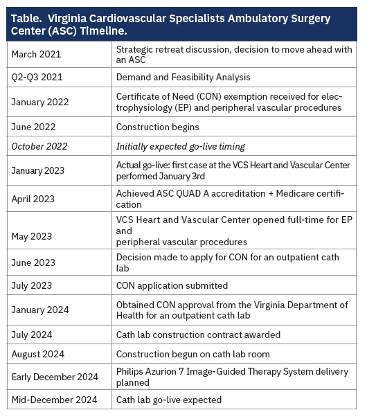 Cath Lab Digest tweet media
