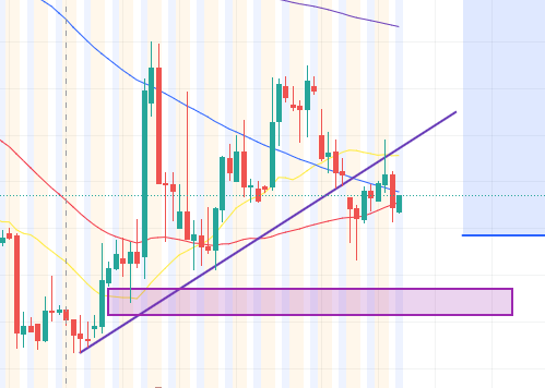 $OPEN retested the upward trendline today and rejected it today. Targeting $4.45-4.50 as and add zone.