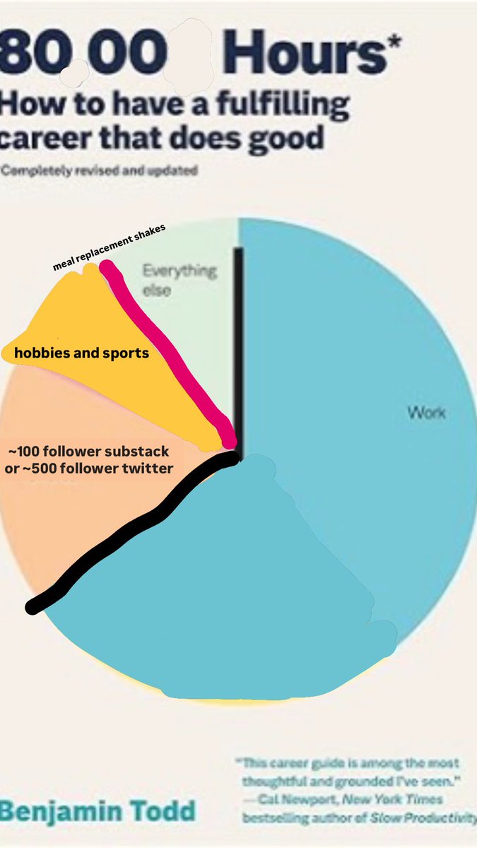 catherine ʕ•ᴥ•ʔ-☆ tweet media