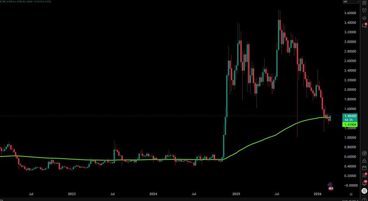 The Bitwise XRP ETF is the LARGEST XRP ETF in America.  

So far, just this week, it recorded $10,000,000 inflows 

Not only is XRP retail's favorite crypto outside of Bitcoin, but the demand is there.