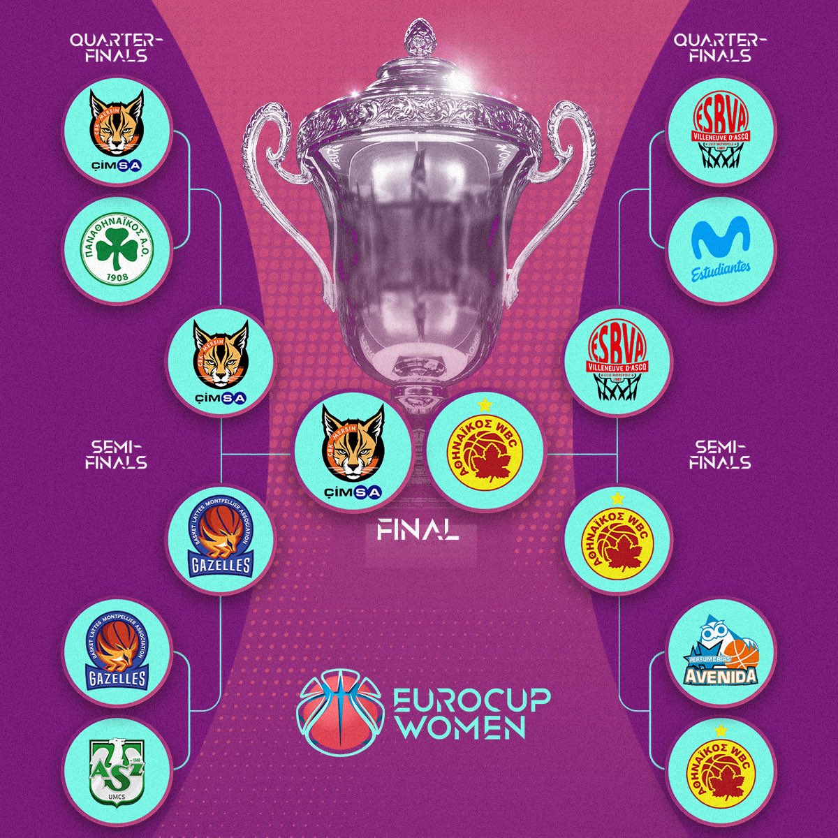 EuroCup Women tweet media