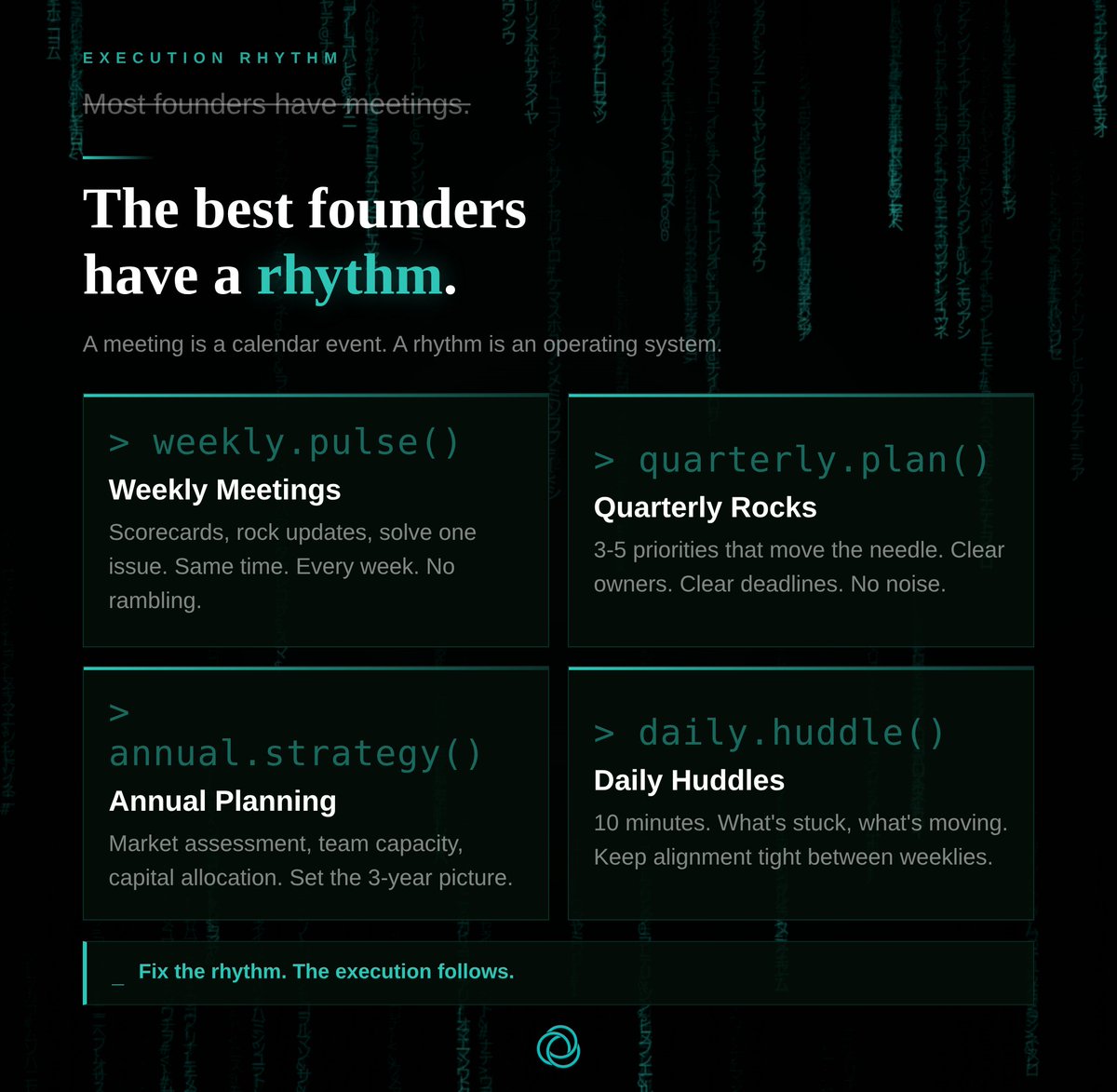 go_creativecc's tweet image. Your company doesn't have an execution problem. It has a rhythm problem. Fix the rhythm. The execution follows.

#ExecutionRhythm  #Leadership #MeetingCadence #Strategy  #ScalingUp #BusinessOwner #BusinessValue #ExecutiveCoaching