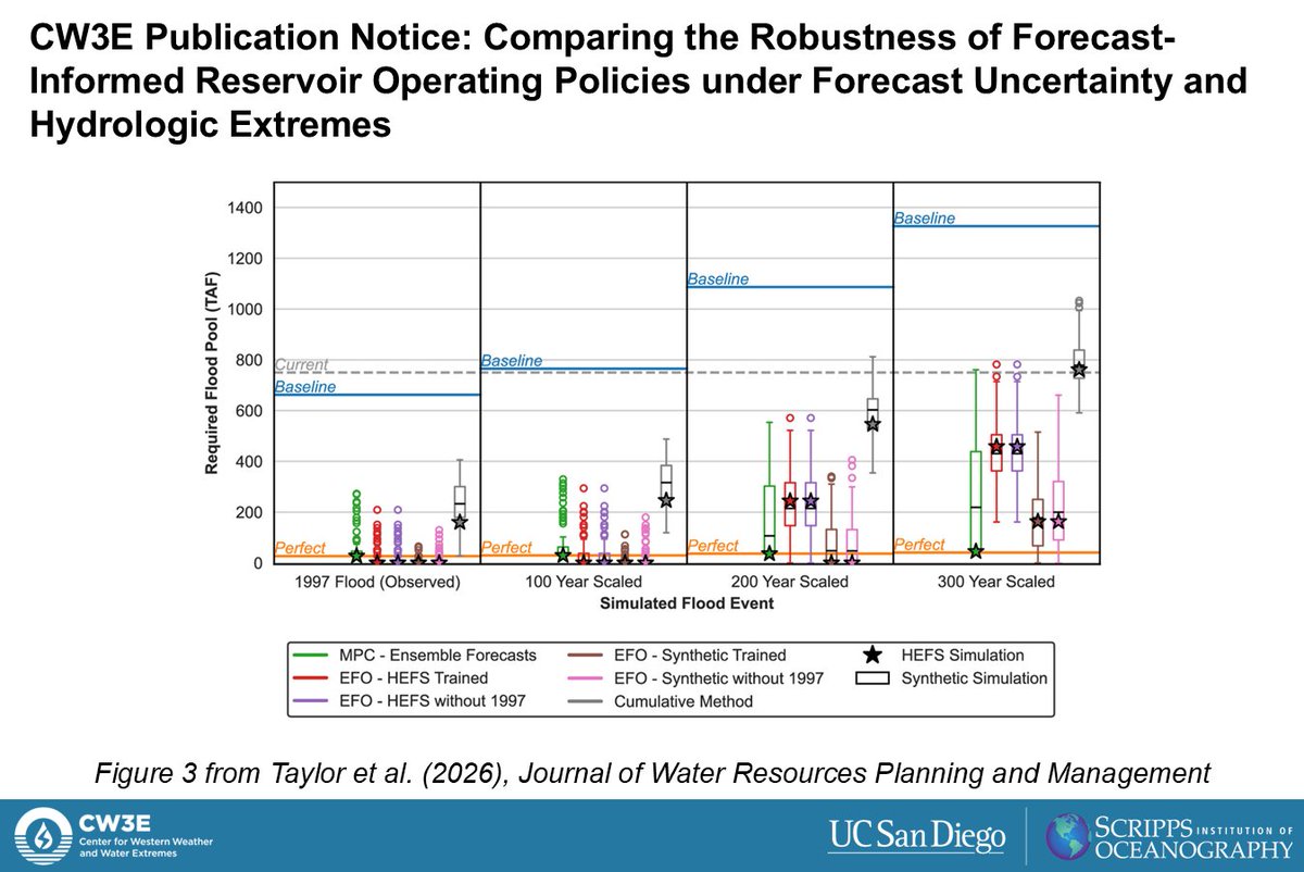 CW3E Scripps tweet media