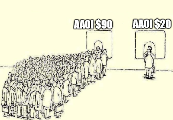 $AAOI