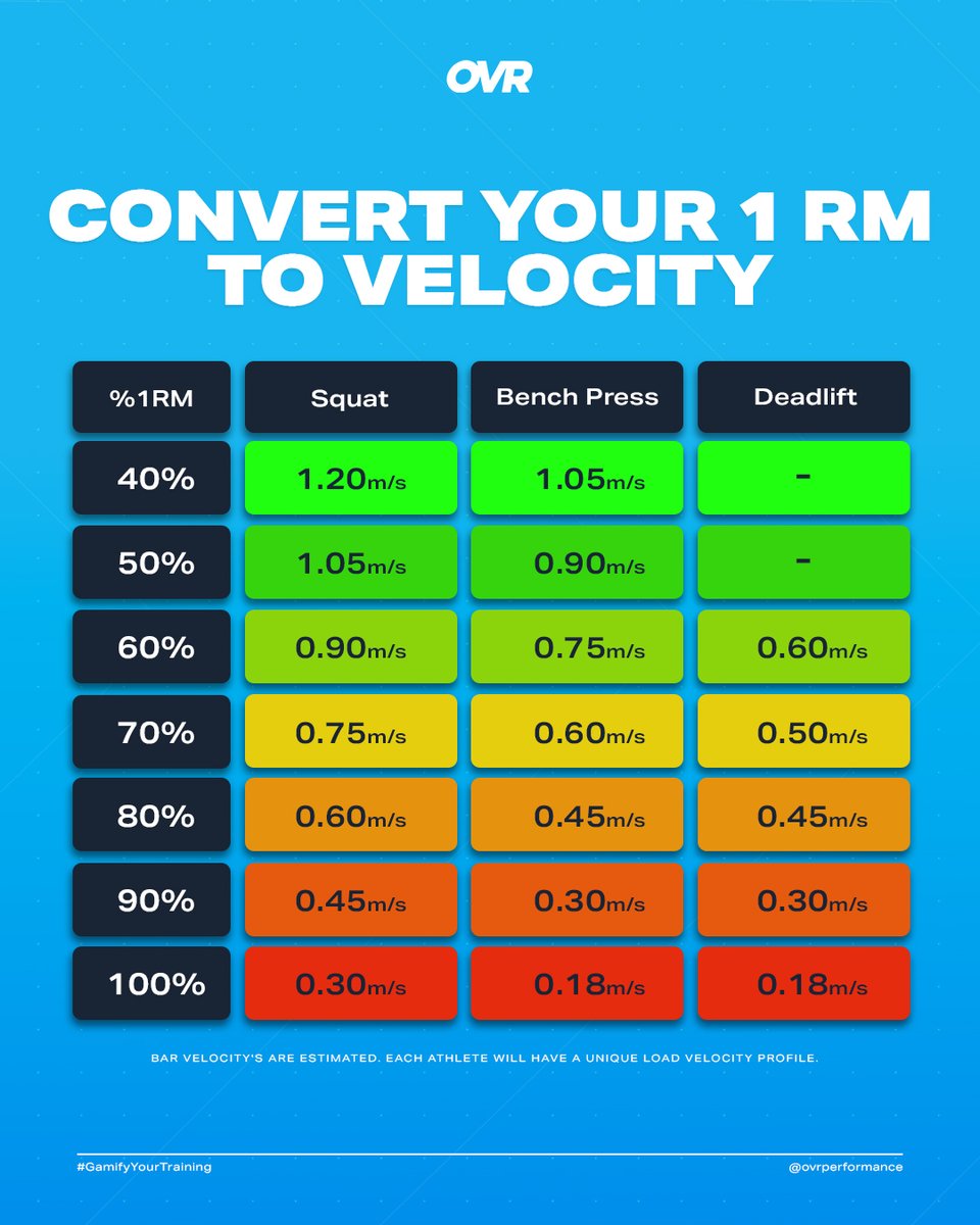 OVR Performance tweet media