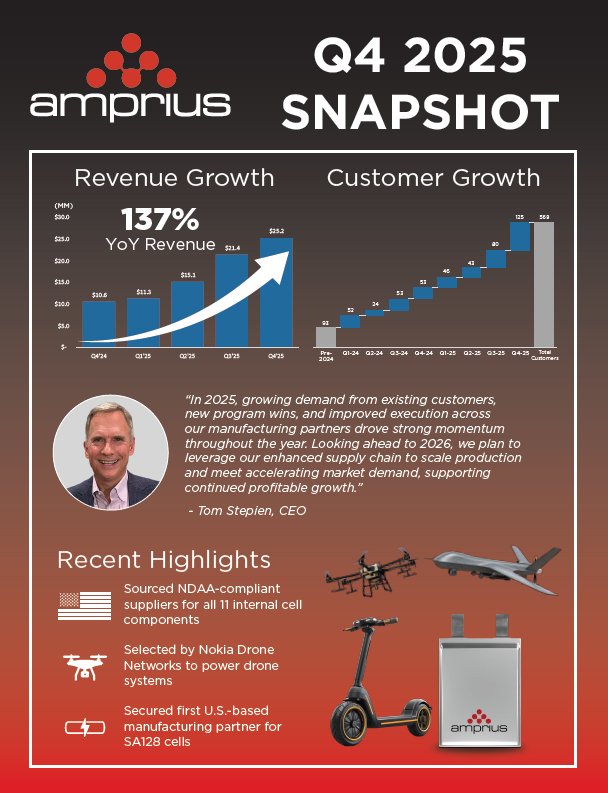 Amprius Technologies tweet media