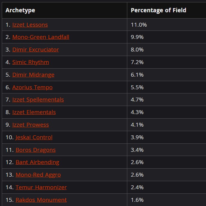 Star City Games tweet media