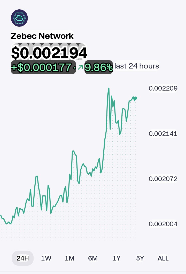 Zebec is warming up for breakout 
$ZBCN $0.002 +9%24H