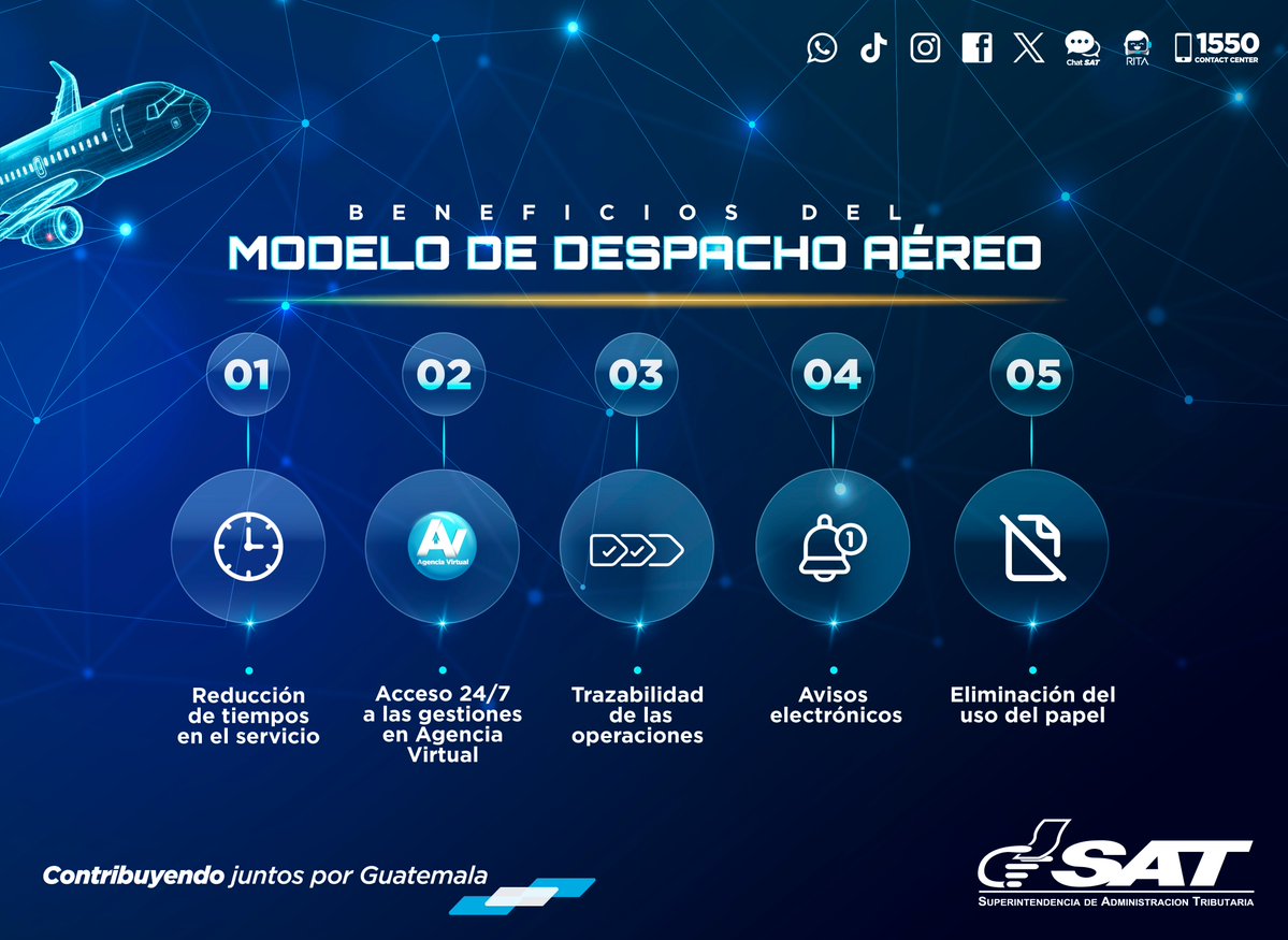 SAT Guatemala tweet media