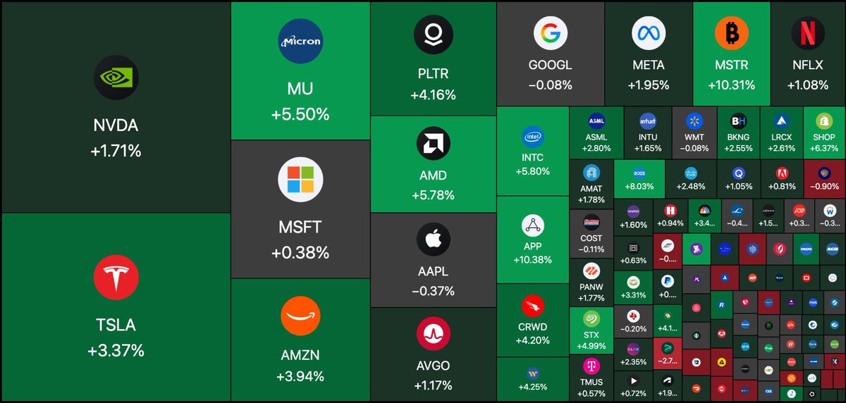 Bull Theory tweet media