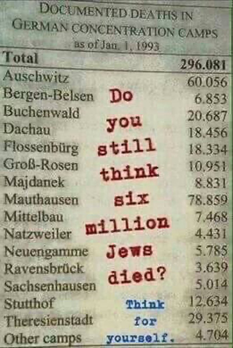 The fog of jew lies will die. 
All we have to do, is keep telling the objective truth.