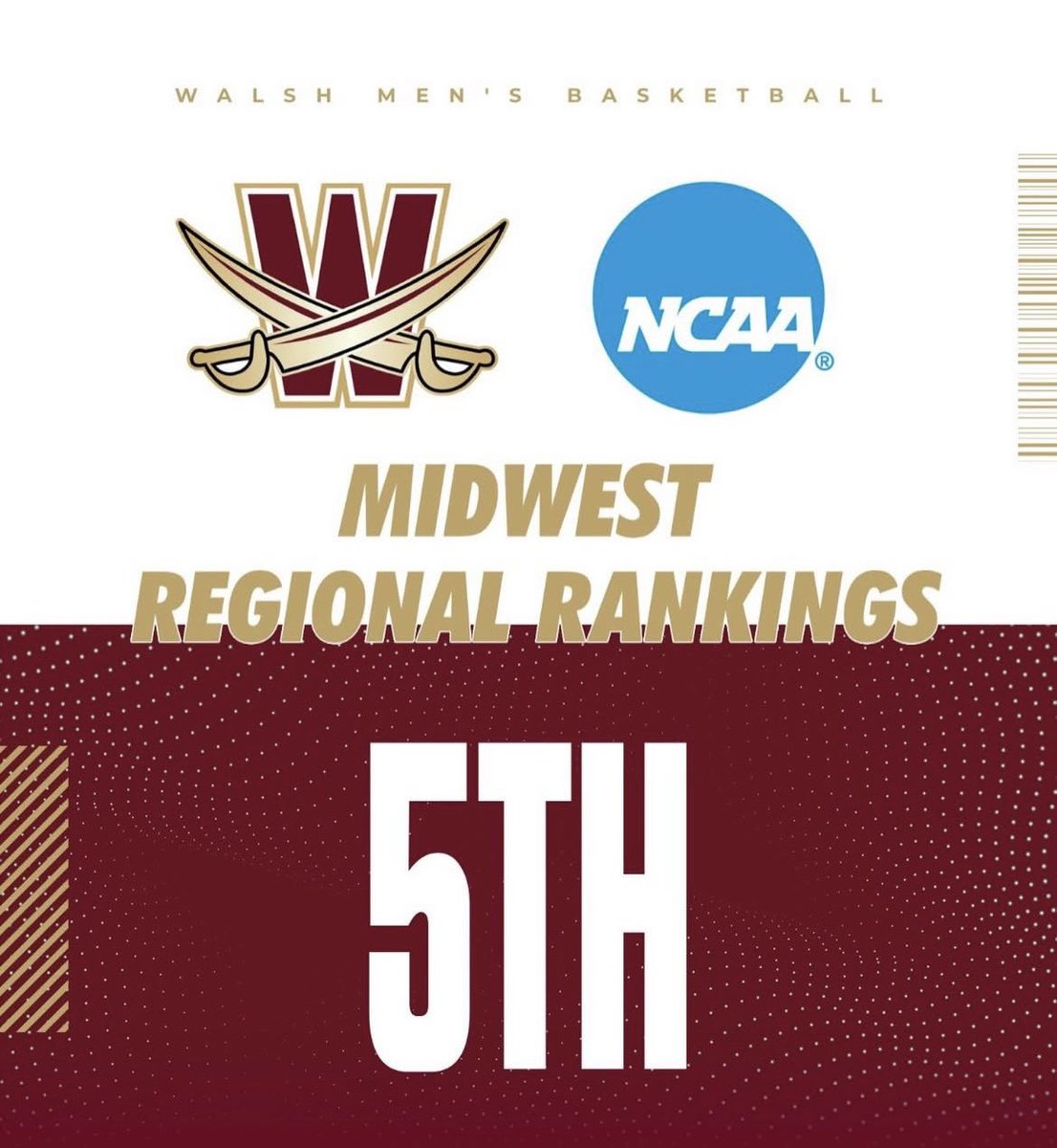 WalshCavaliers's tweet photo. new rankings are out ⚔️🏀

Men’s Basketball moved up to 14th in the NABC Coaches Poll and stayed at 5th in the DII Midwest Regional Rankings
#SwordsUp https://t.co/mh8amLhrN0