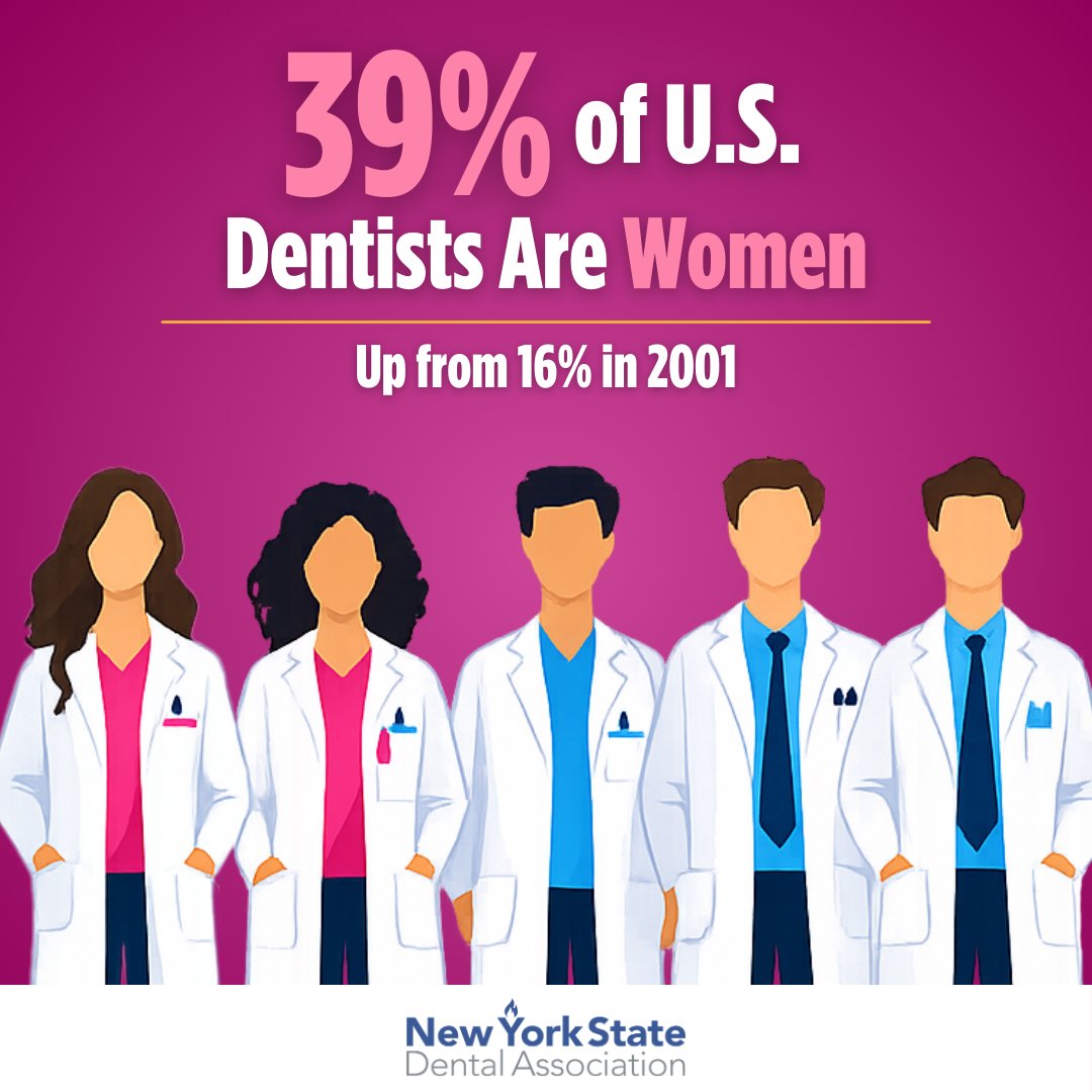 This Women’s History Month, we’re celebrating the growing impact of women in dentistry. These numbers tell an incredible story: more women are entering the profession than ever before, shaping the future of oral health across New York and beyond.

Here’s to the leaders, mentors,