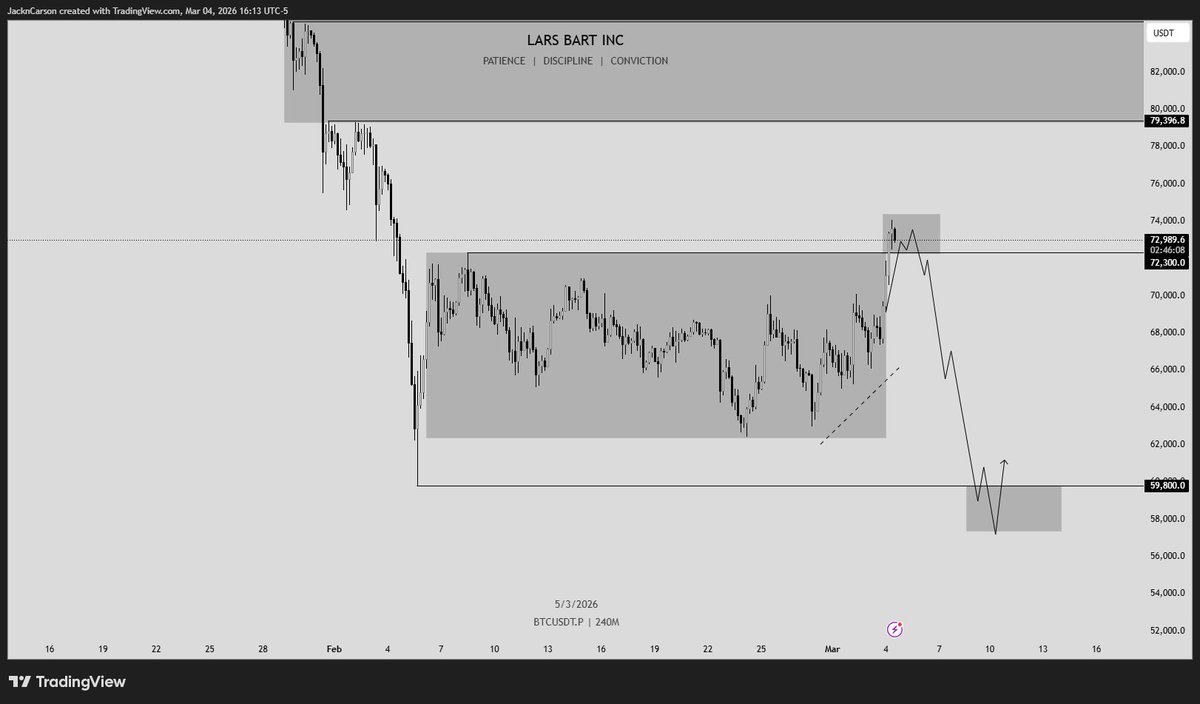 Bart tweet media