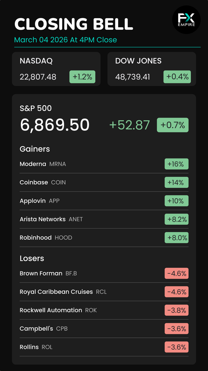 FXEmpire tweet media