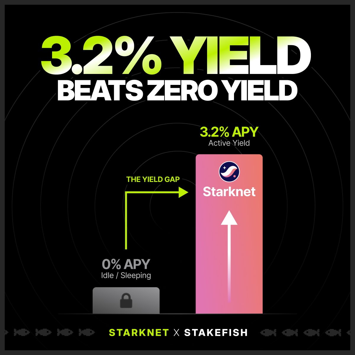 stakefish tweet media