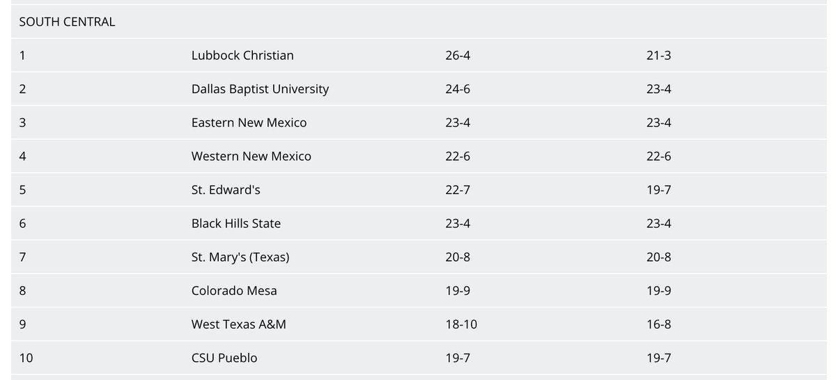 Lone Star Conference tweet media