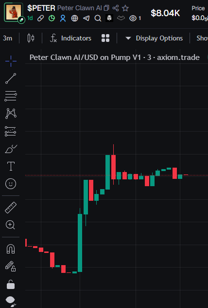 Peter Clawn Ai tweet media