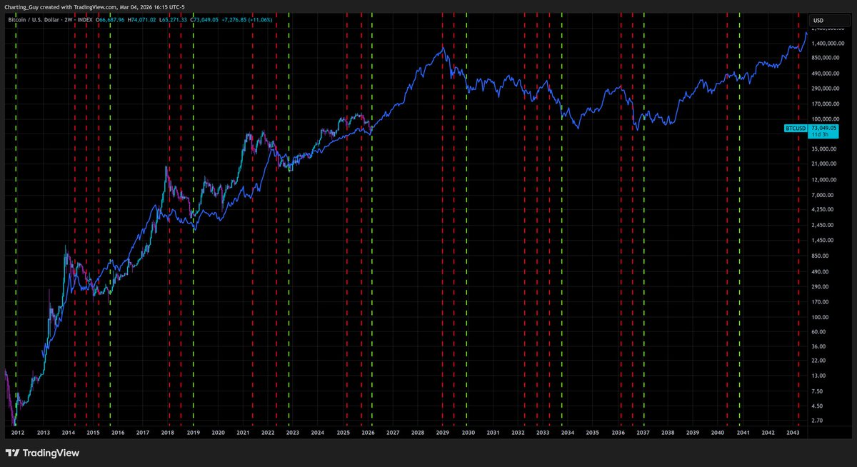 Charting Guy tweet media