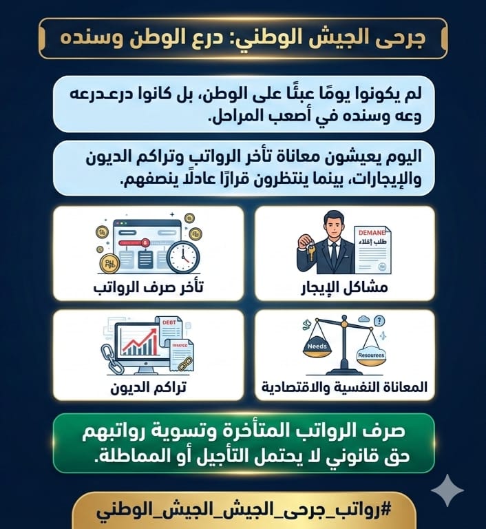 جرحى الجيش الوطني لم يكونوا يومًا عبئًا على الوطن، بل كانوا درعه وسنده في أصعب المراحل.
اليوم يعيشون معاناة تأخر الرواتب وتراكم الديون والإيجارات، بينما ينتظرون قرارًا عادلًا ينصفهم.
صرف الرواتب المتأخرة وتسوية رواتبهم حق قانوني لا يحتمل التأجيل 

#رواتب_جرحى_الجيش_الوطني