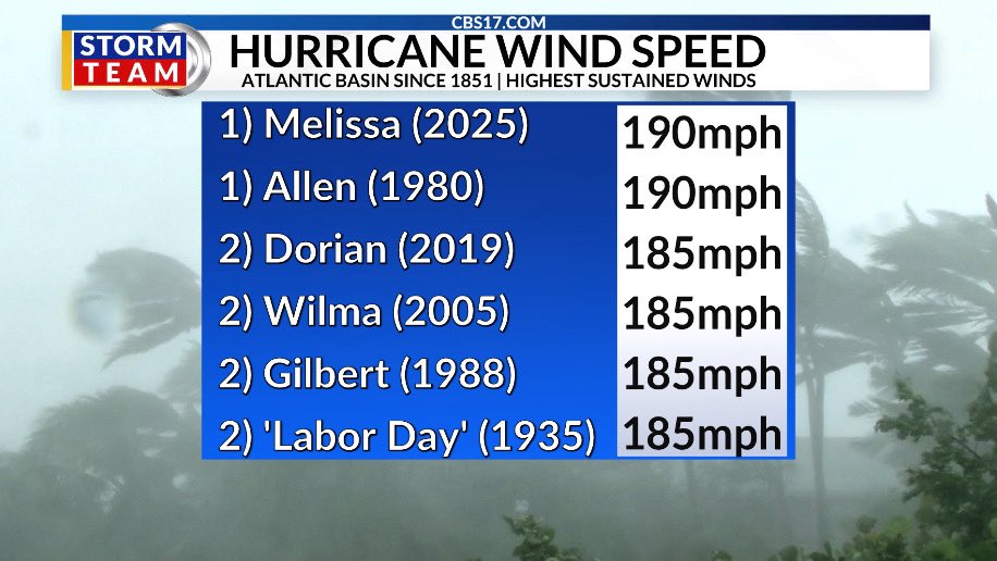 MatthewHWx's tweet photo. The name Melissa has officially been retired from the Atlantic hurricane name list. It will be replaced by Molly. 

Melissa becomes the 100th Atlantic storm to be retired.

Hopefully none of the names on the 2026 list will be bad enough to get retired. https://t.co/1ib5Uc1tdz