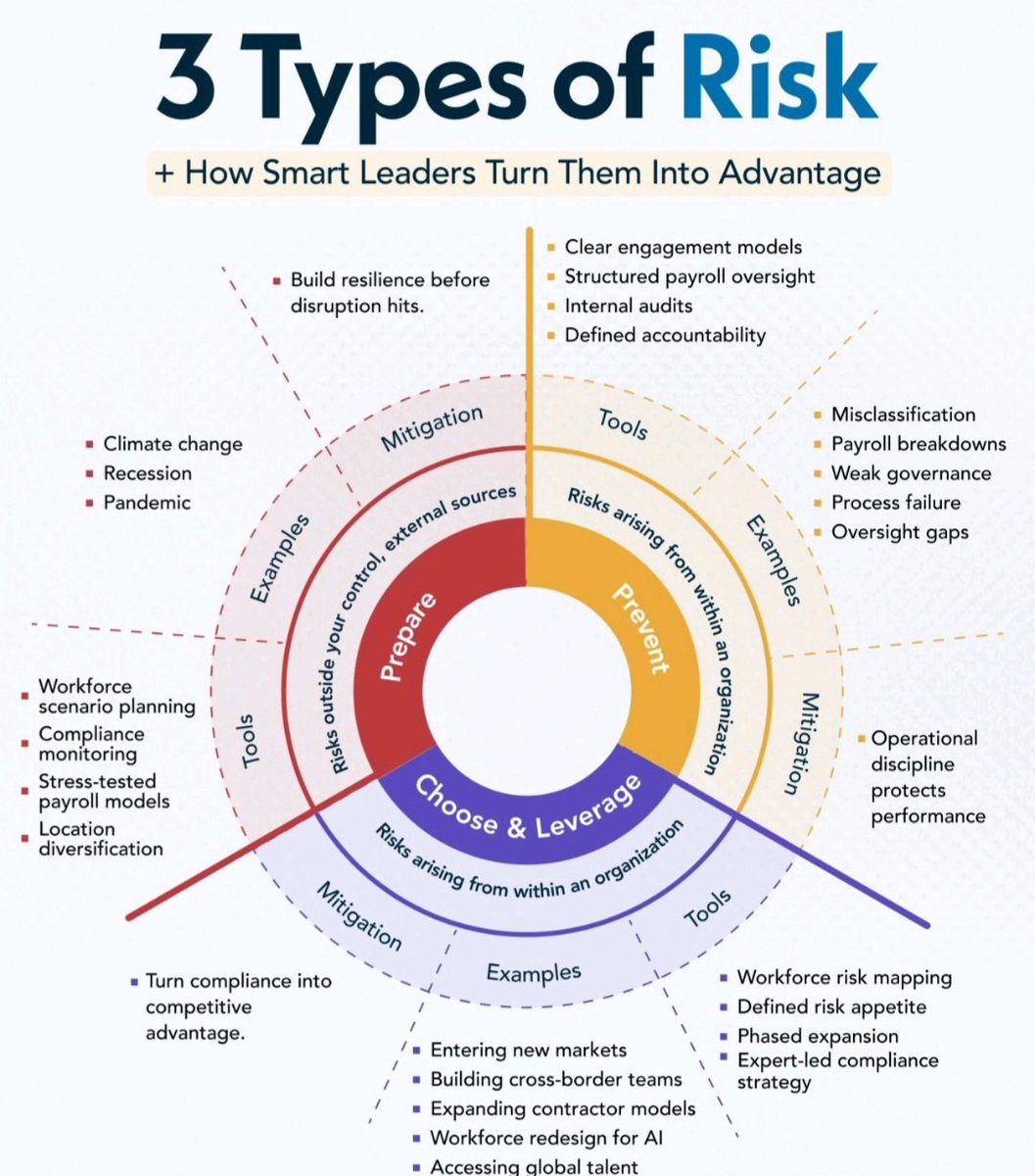 mart0777's tweet photo. #RiskManagement https://t.co/9UfXrEKfdT