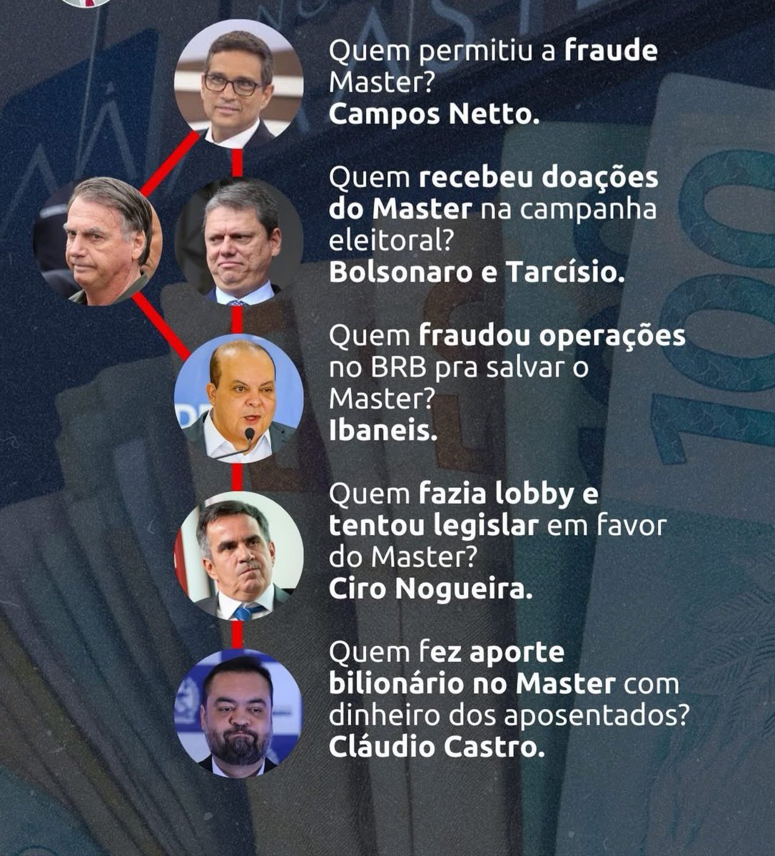 JoubertLeite's tweet image. #BancoMaster
#BolsoMaster