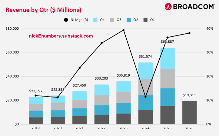 NickeNumbers tweet media