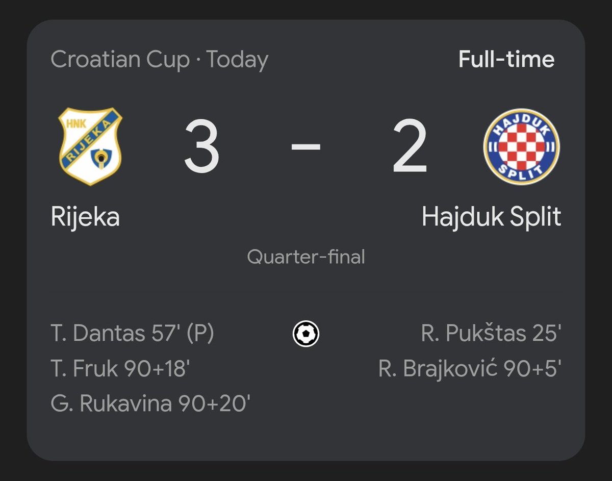 Rijeka 🇭🇷 qualified for the 🏆 Cup Semifinal after scoring goals in 90'+18 and 90'+20!

And they fell behind in 90'+5. 😮