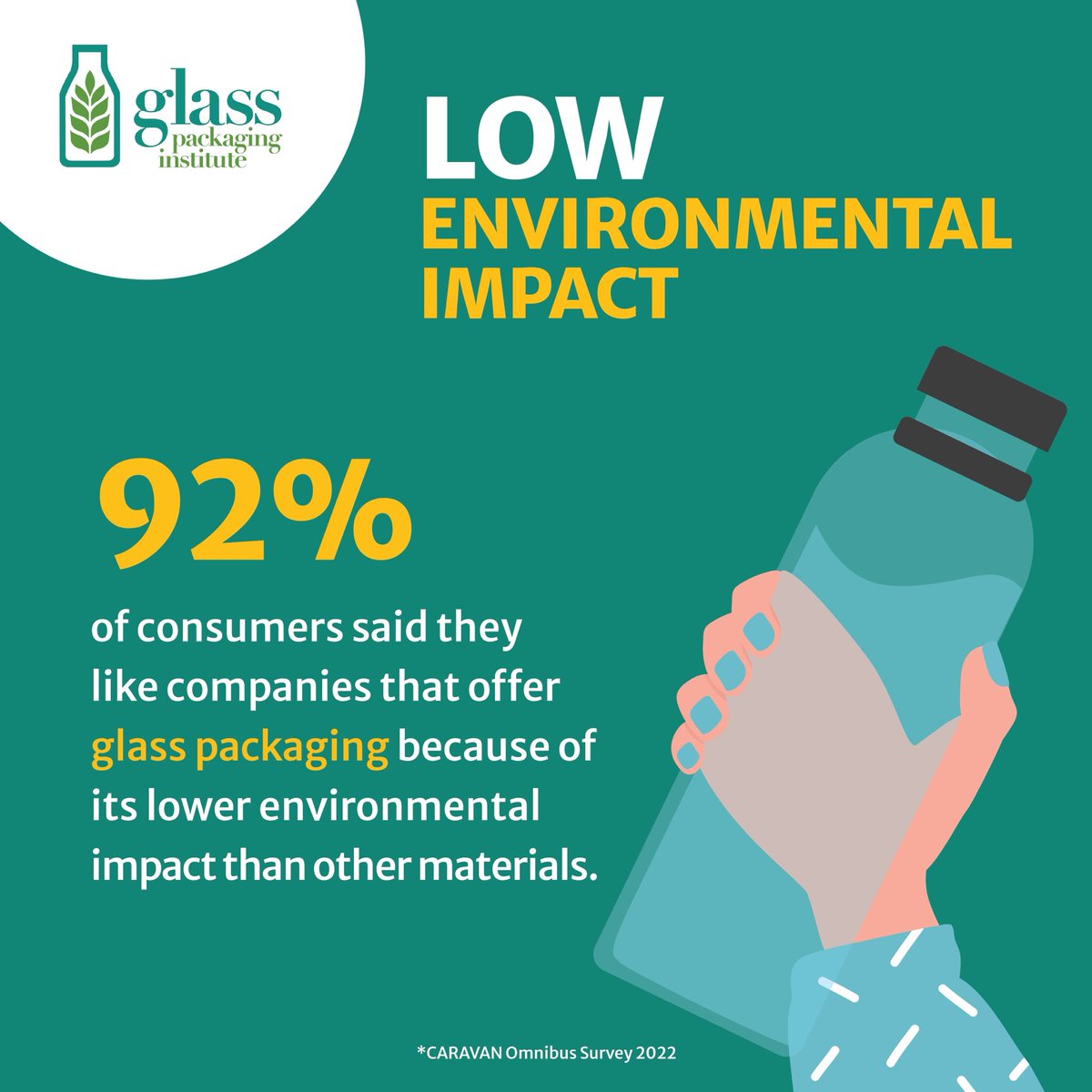 Glass Packaging Institute tweet media