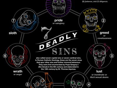 7 Deadly Sins — Fenomena umum di real life

1. Pride(Kesombongan) — NPD
2. Envy(Iri hati) — Crab Mentality
3. Wrath(Amarah) —Anger Issues 
4. Sloth(Kemalasan) — Prokrastinasi
5. Greed(Ketamakan) — Impulsive Buying
6. Gluttony(Kerakusan) — Addiction
7. Lust(Hawa Nafsu) — Sagapung