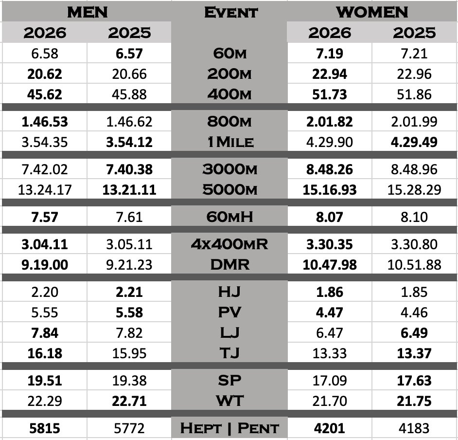 Coach Iggy tweet media