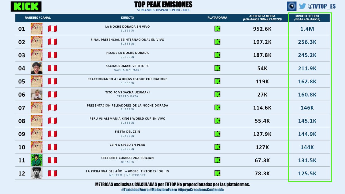 TVTOP España tweet media