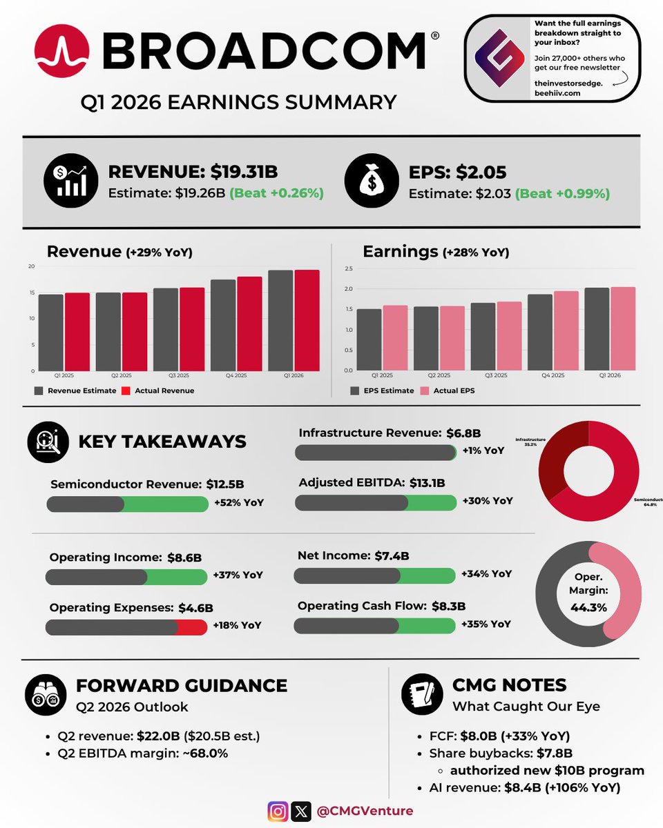 CMG Venture Group tweet media
