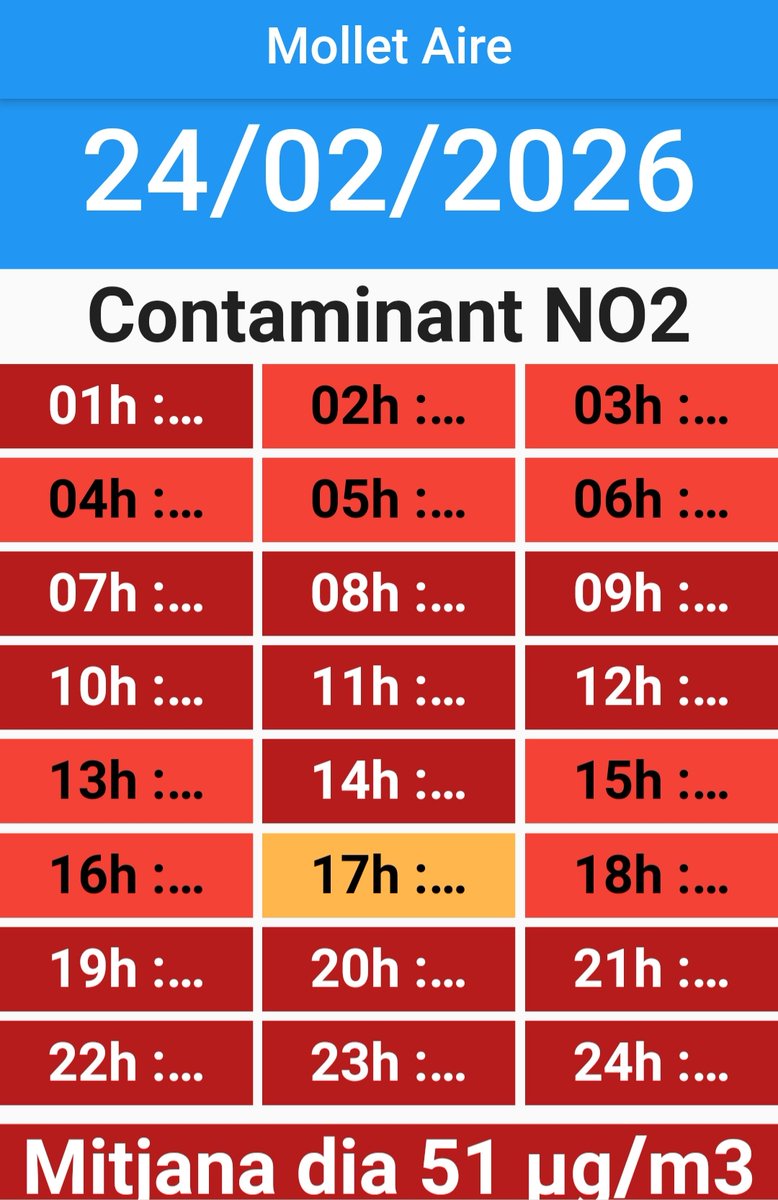 CUP_Mollet's tweet photo. 📢GentxMollet+CUP reclama que es reuneixi la 'Taula de la Qualitat de l'Aire'
⚠️L'organisme que vetlla pel que respirem fa cinc anys que no es reuneix.
⚠️A #Mollet i #BaixVallès seguim respirant #VARENU.
⚠️Respirem verí i a PSC-Comuns els importa una merda.
💥Ens hi va la vida! https://t.co/lFLDvl6BlB