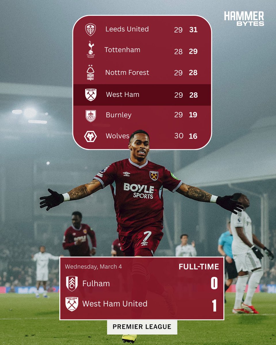 Hammer Bytes tweet media