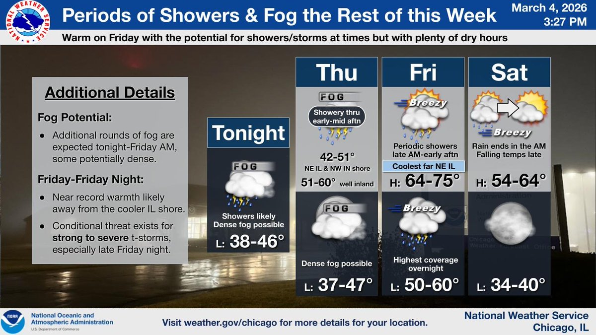 Periods of showers, drizzle, and fog are expected the next few days ...