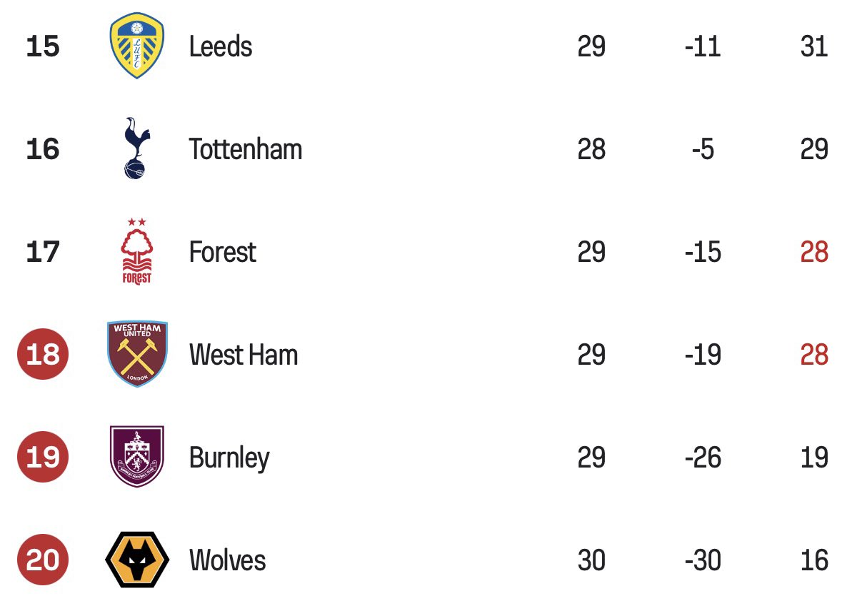 Tottenham Tiers tweet media