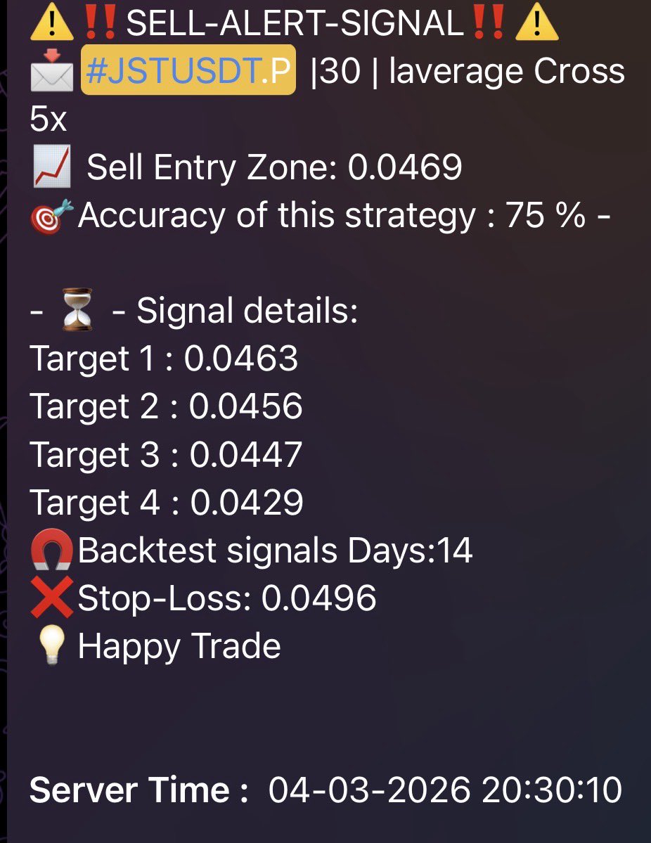 Berryaurum's tweet photo. $JSTU $USDT

Received the Alert to #short $JSTU at 10am. 
Strategy’s confidence 75%= Yolo 😂
Target 2 🎯

Remember 🚨‼️🚨‼️🚨‼️🚨
Step 1: Take Profit 1 hit
Step 2: Adjust Stop loss to TP 1 
Step 3: repeat for Targets 2-4

Not Financial Advice https://t.co/eCm16rmeLG