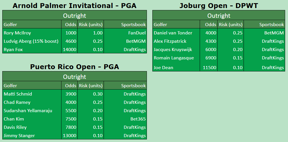 Tees Golf Picks tweet media