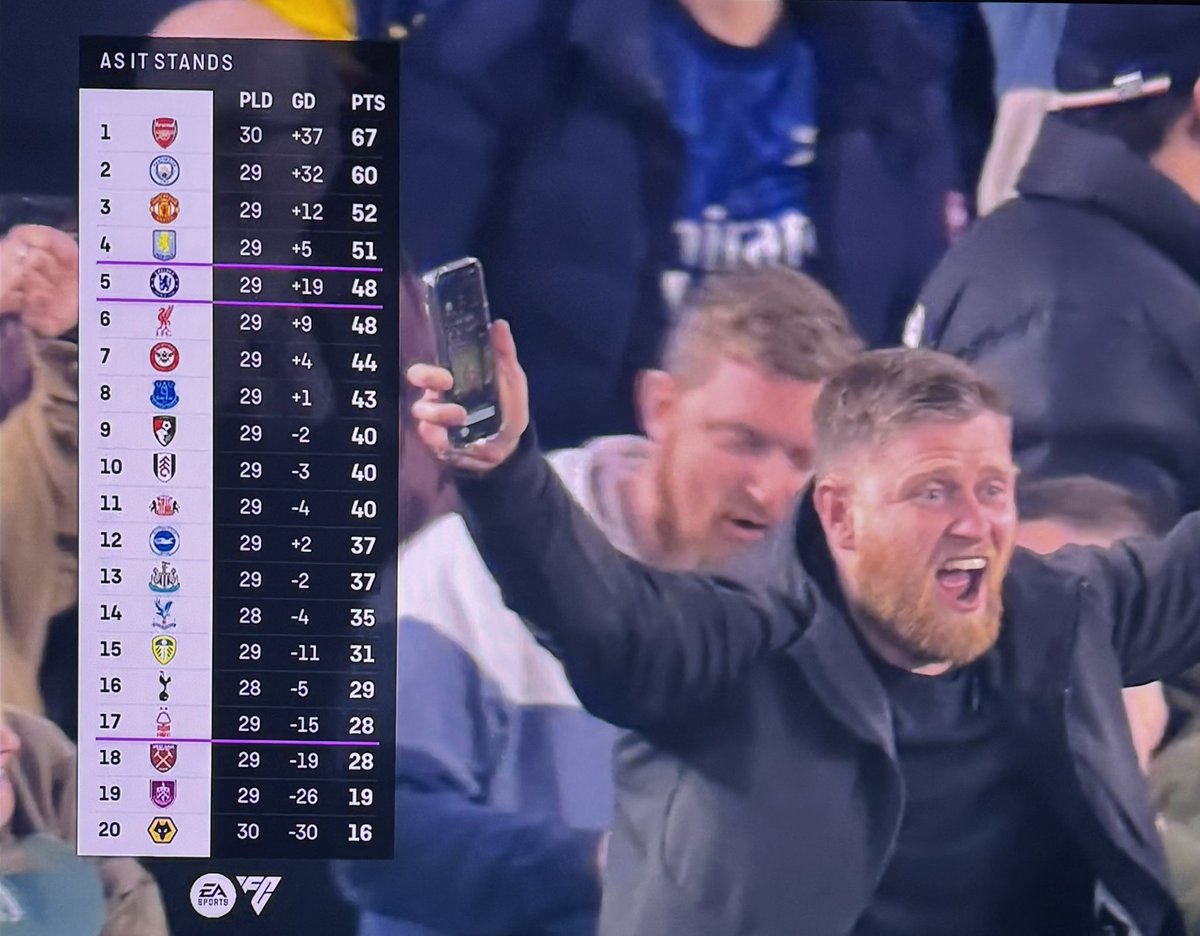 Gooner Chris tweet media