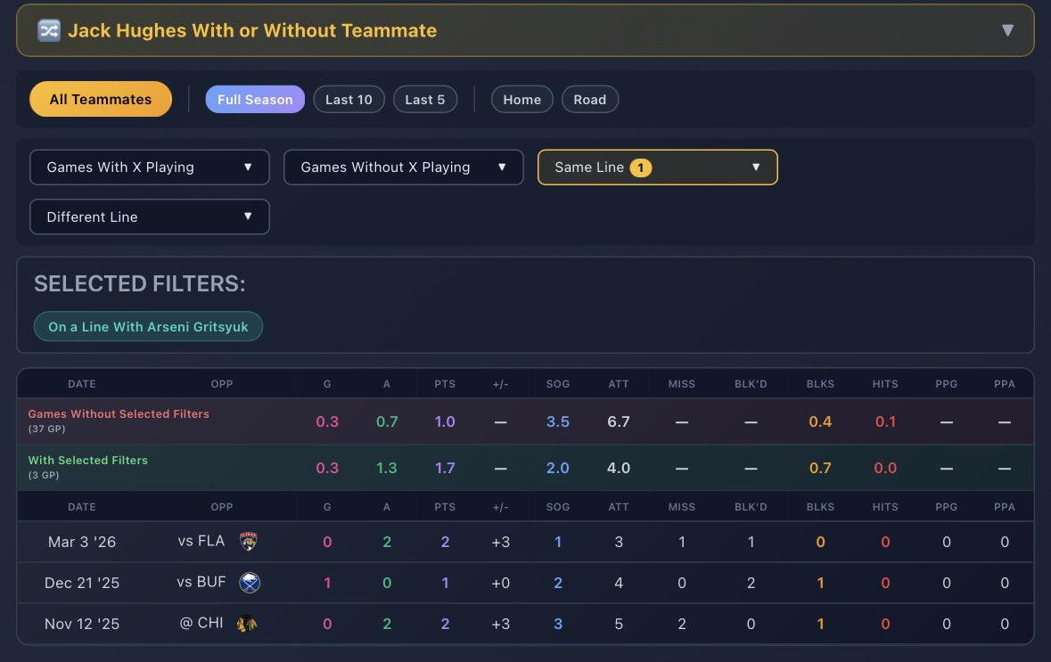StatsOverScore tweet media