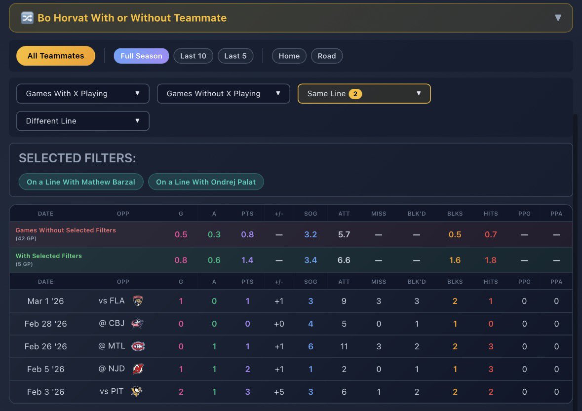 StatsOverScore tweet media
