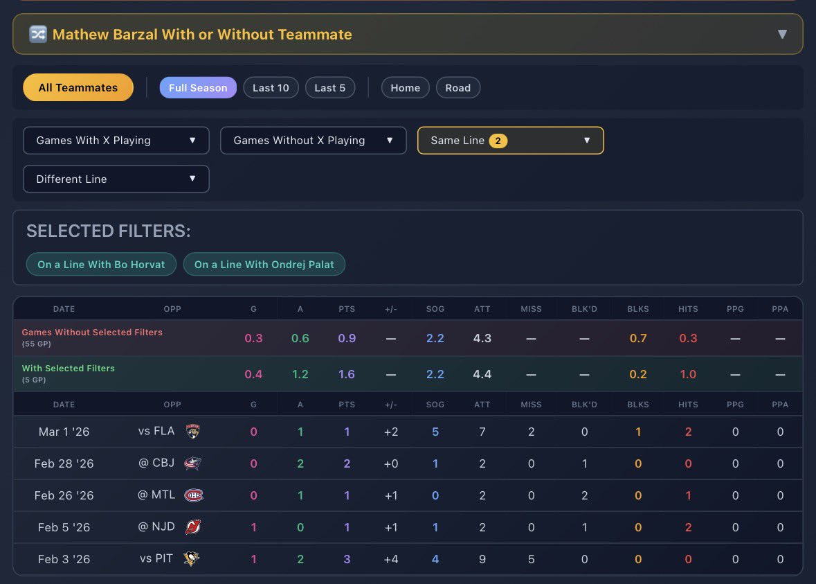StatsOverScore tweet media