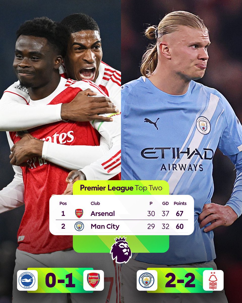 WOW. WHAT A NIGHT. 📈