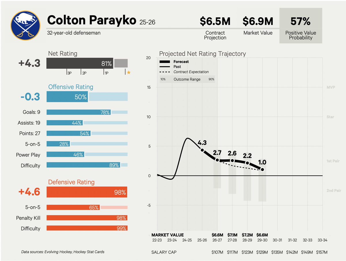 dom 📈 tweet media