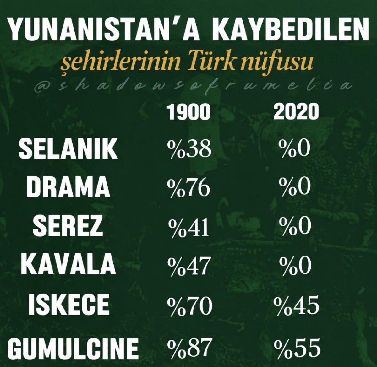 Beyler şöyle bir gerçek var.
Unutmayın,

Türkler Rumeli’de soykırıma uğramıştır.