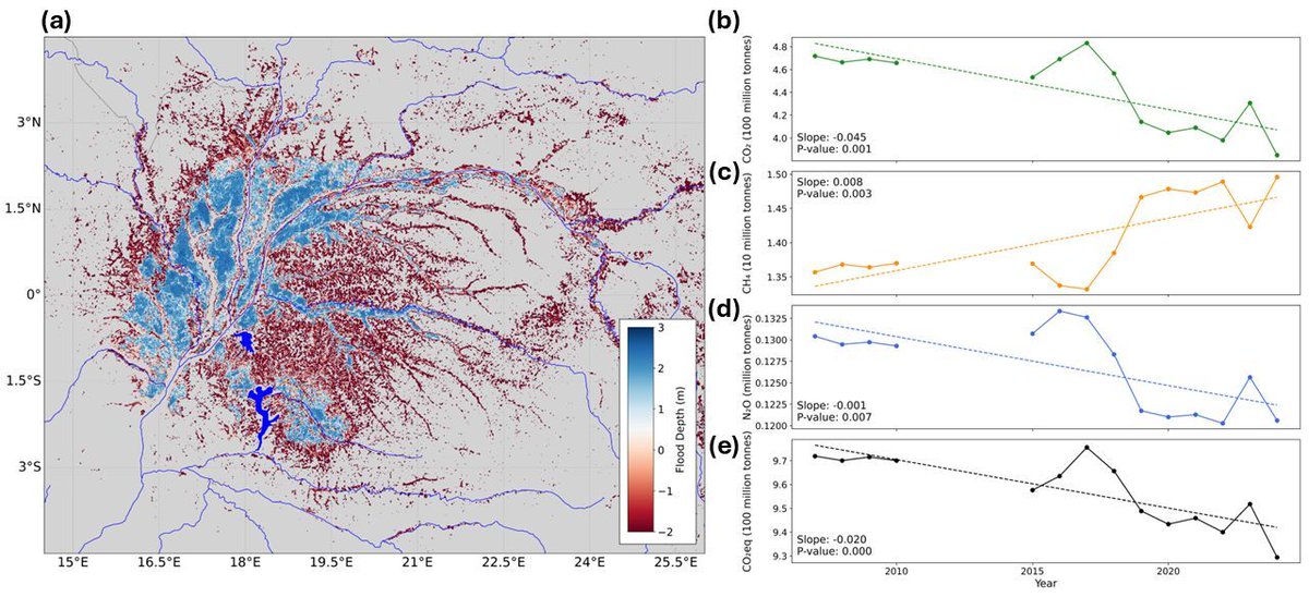 Global Change Biology tweet media
